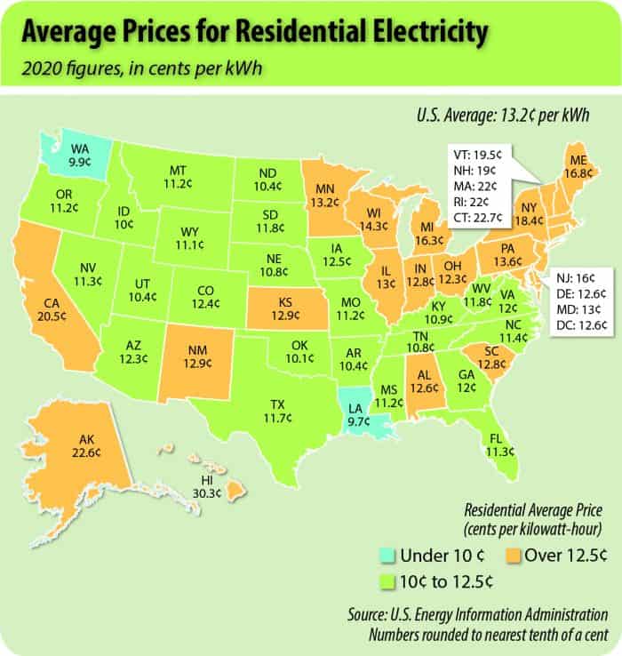 Duck River Electric Membership Corporation | Energy Rates