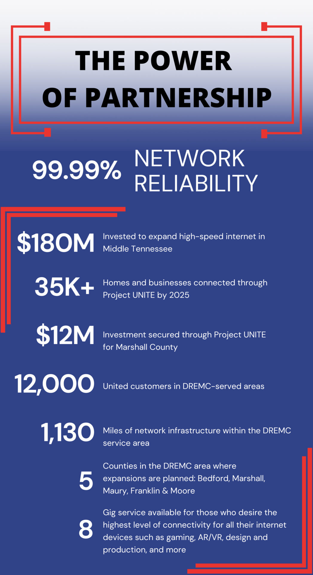 Project UNITE-The power of partnership update, Jan. 2025